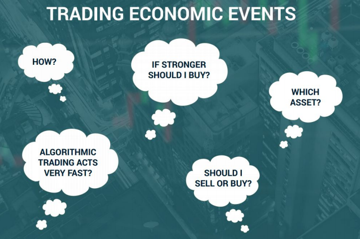 How should you trade economic events?