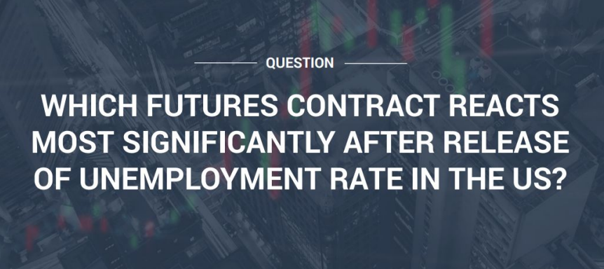 Which futures contract reacts most significantly after the release of the unemployment rate in the US market?