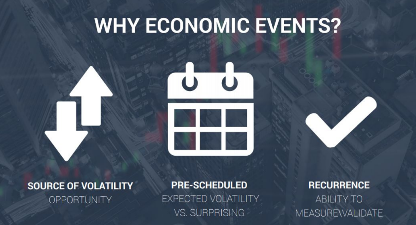 Why economic events?