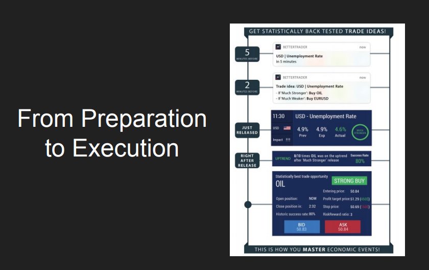 From Preparation to Execution