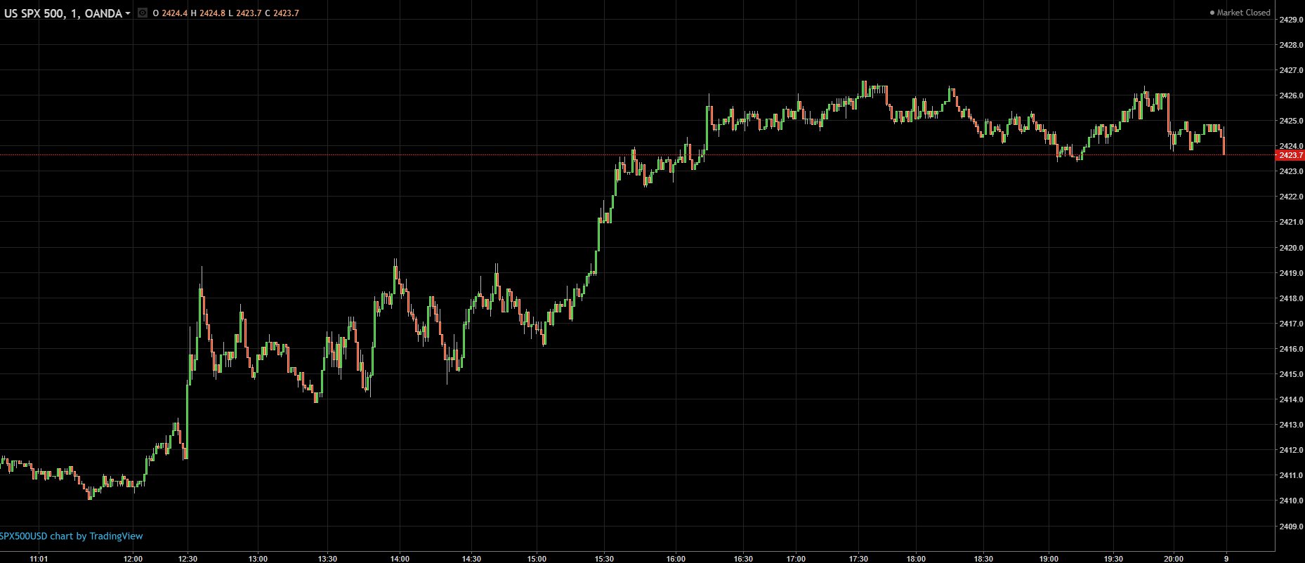 How to reap the benefits of economic events in the futures market