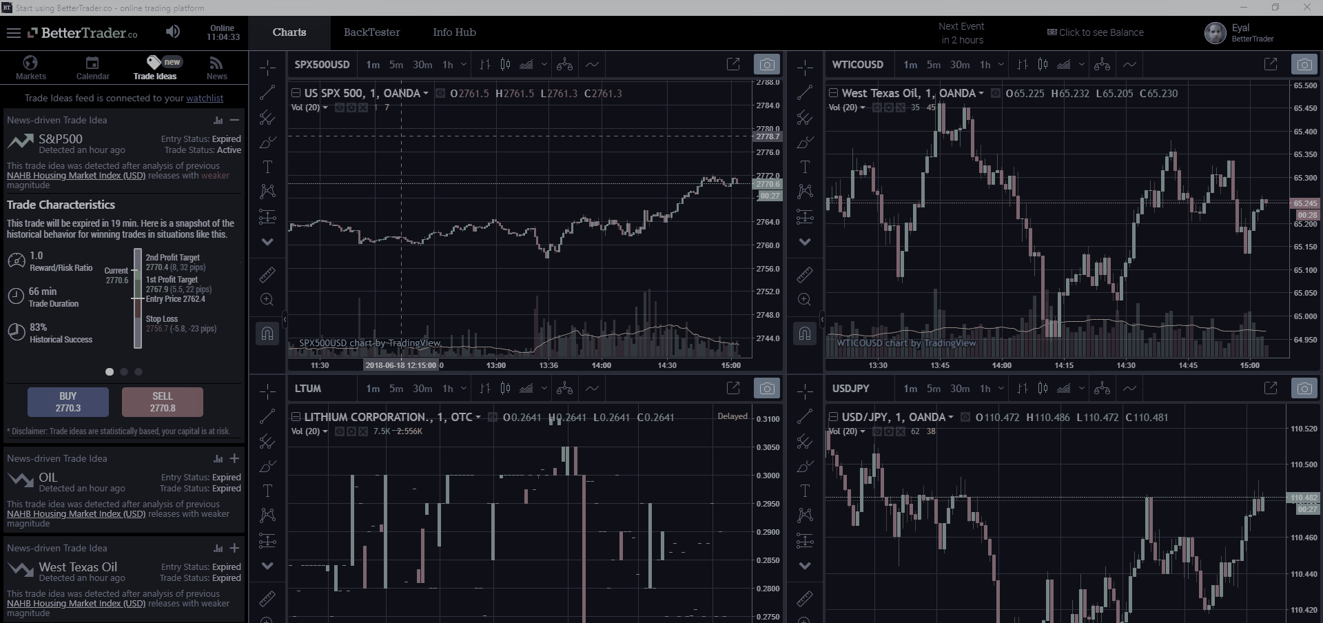 Real Time Stock Charts