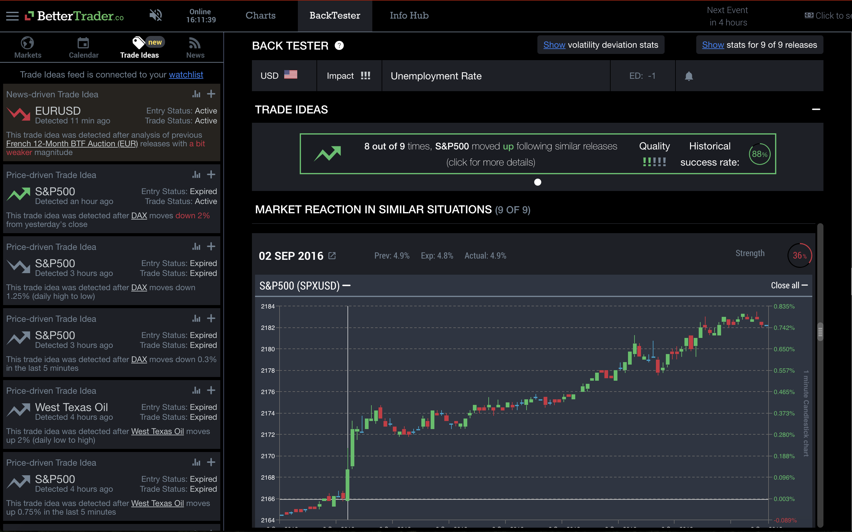 backtest