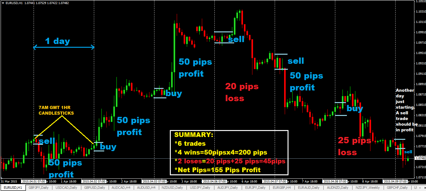 Ultimate Forex Scalping Guide and 1-Minute Scalping Strategy Explained