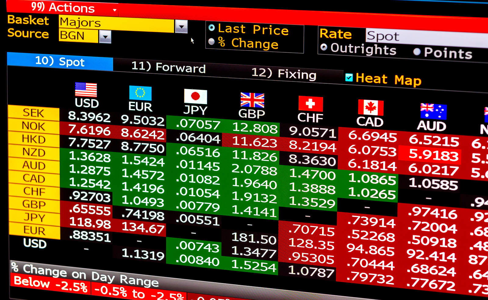 currencies trading on forex