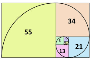 How does the Fibonacci sequence help in Forex and stock trading ...