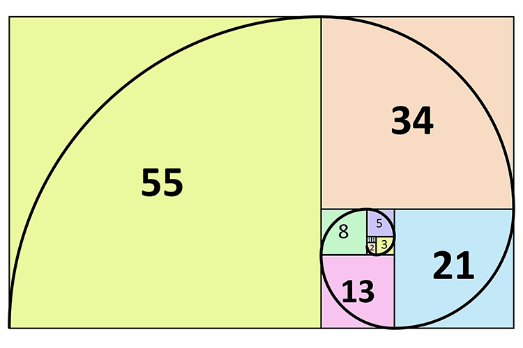 repeating fibonacci sequence formula