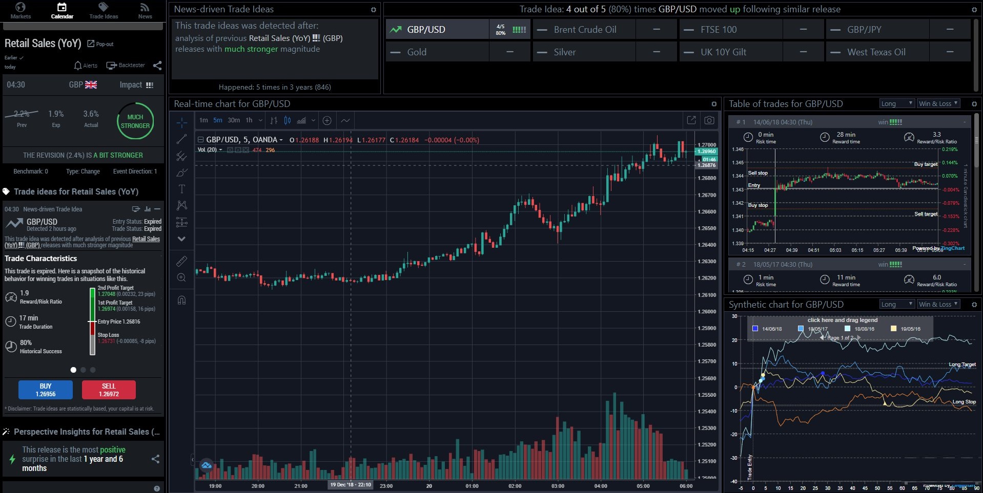 Backtesting Archives Bettertrader Co Blog - 