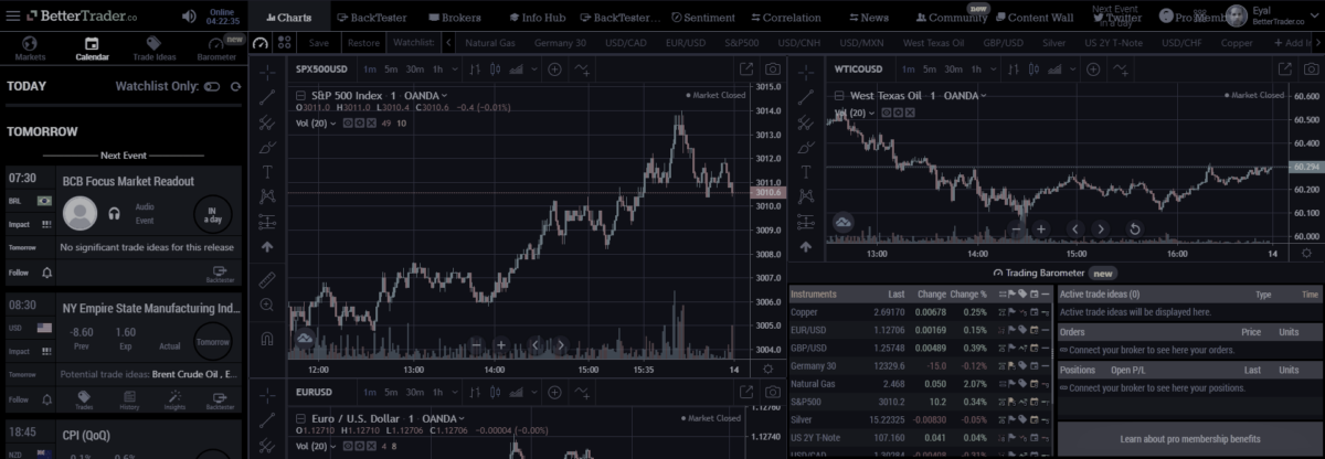 What's the best time of day to trade? | BetterTrader.co Blog