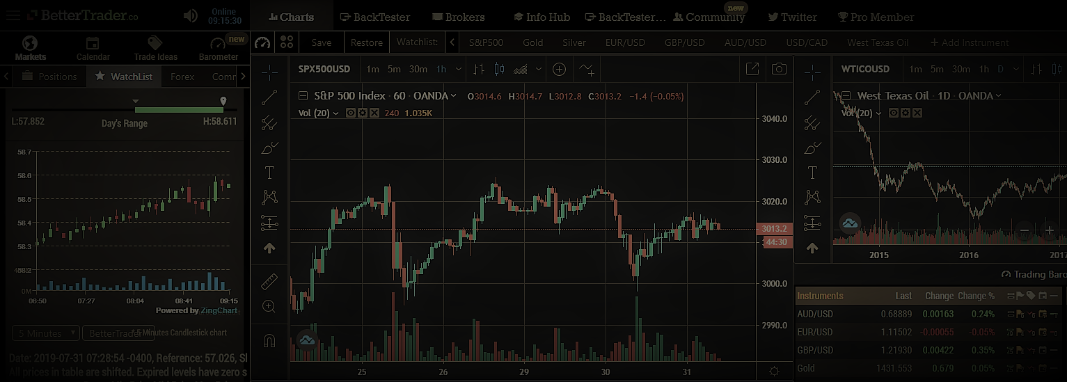 Pro vs Amature trader