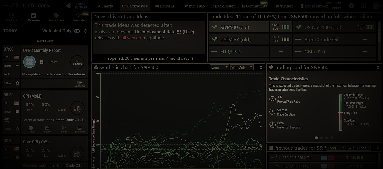 Risk reward - day trading 101 - 5 steps