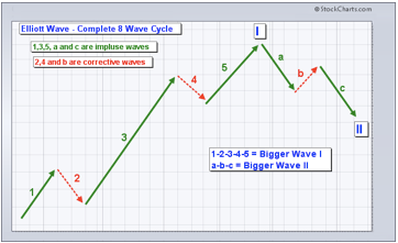 Forextradingstrategies4u